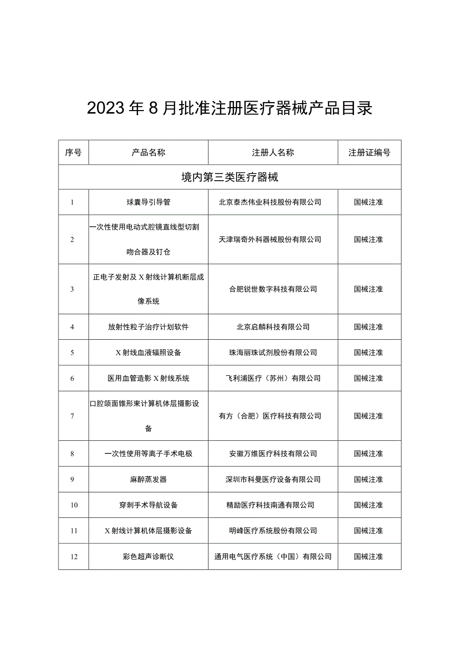 2023年8月批准注册医疗器械产品目录.docx_第1页