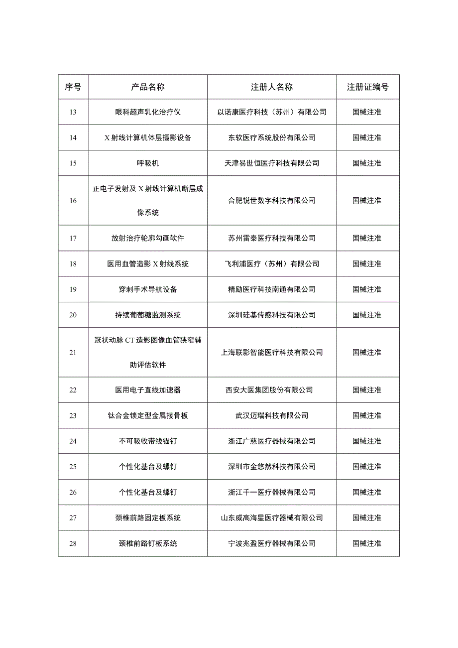 2023年8月批准注册医疗器械产品目录.docx_第2页