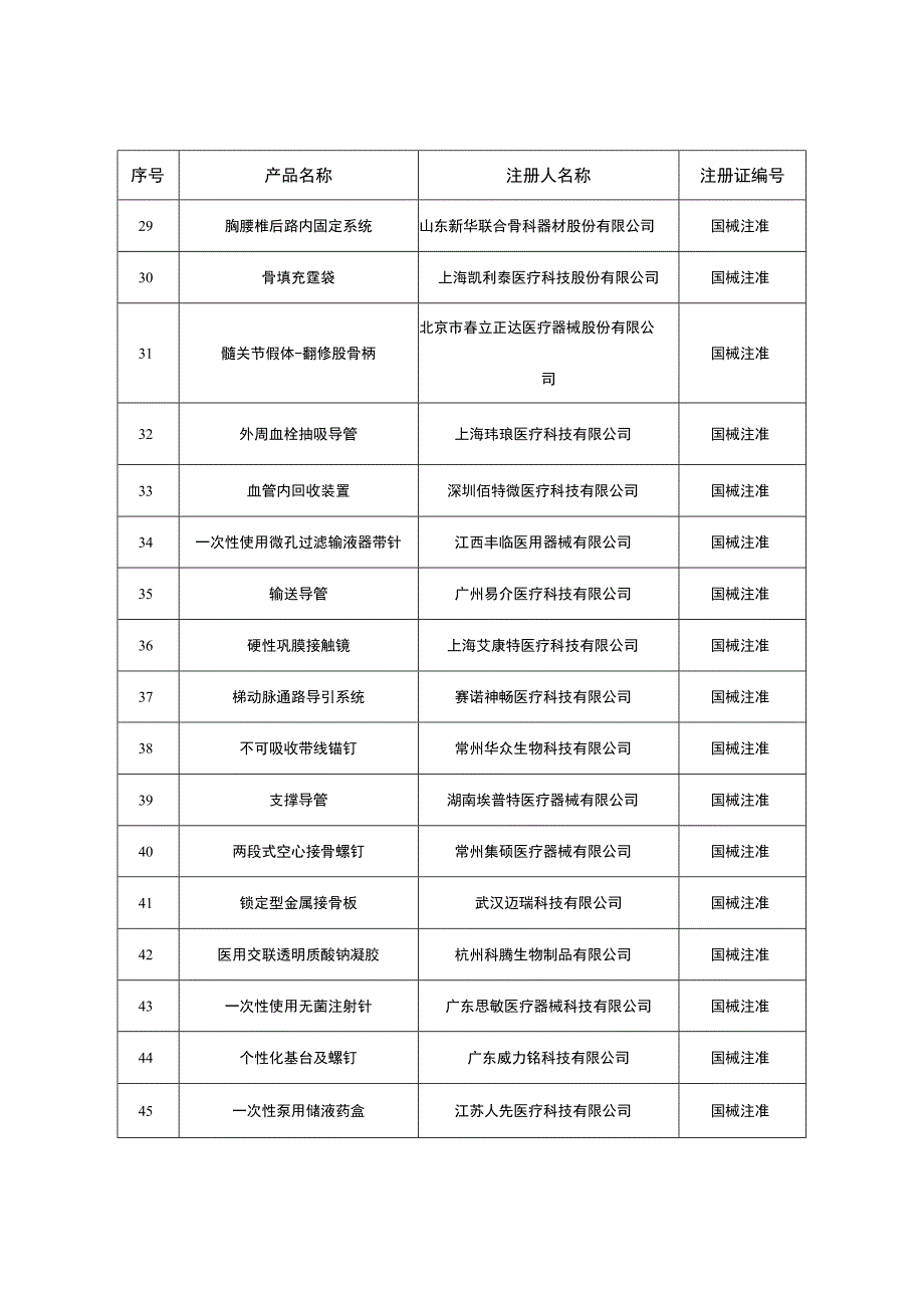 2023年8月批准注册医疗器械产品目录.docx_第3页