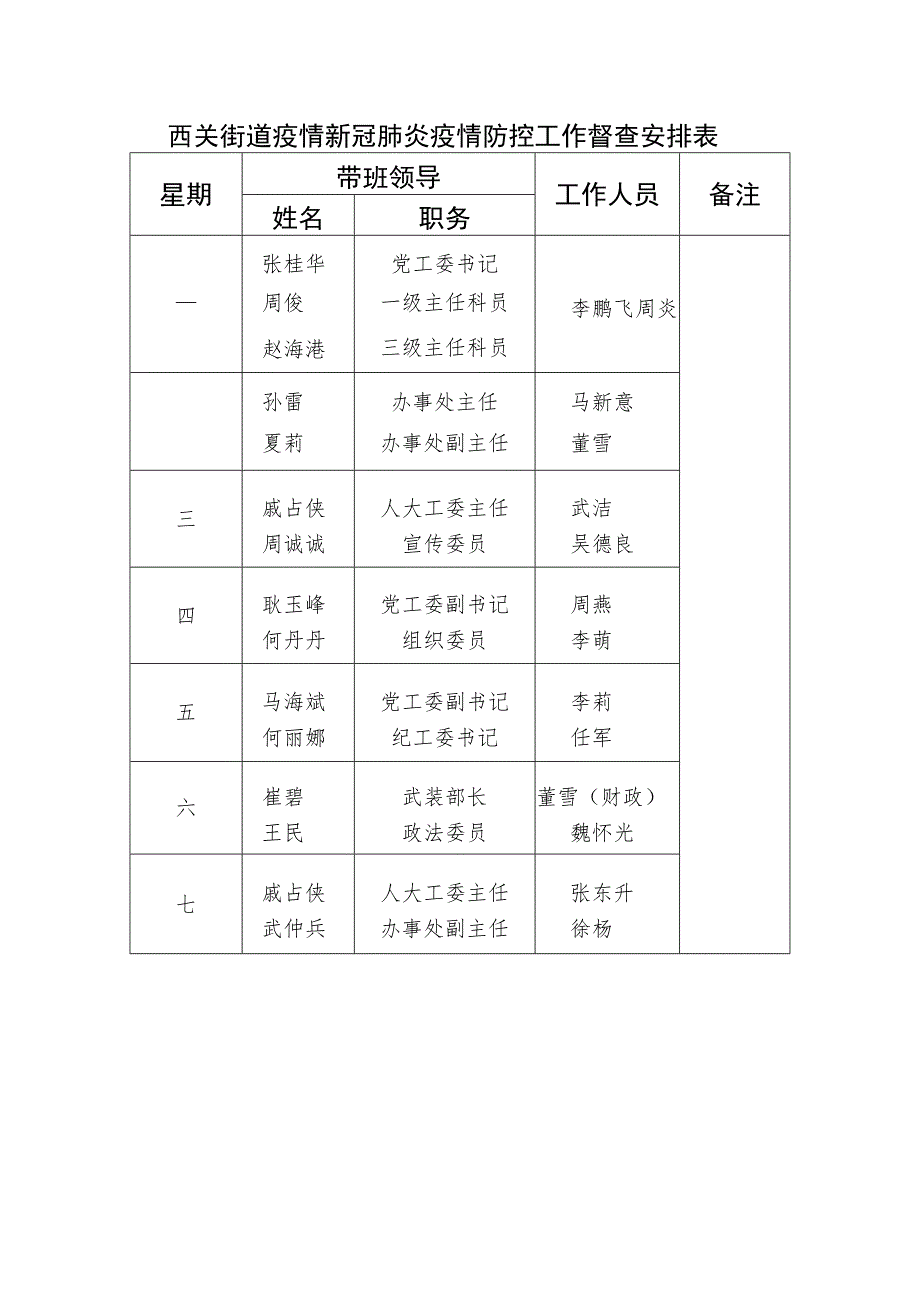 西关街道疫情新冠肺炎疫情防控工作督查安排表.docx_第1页