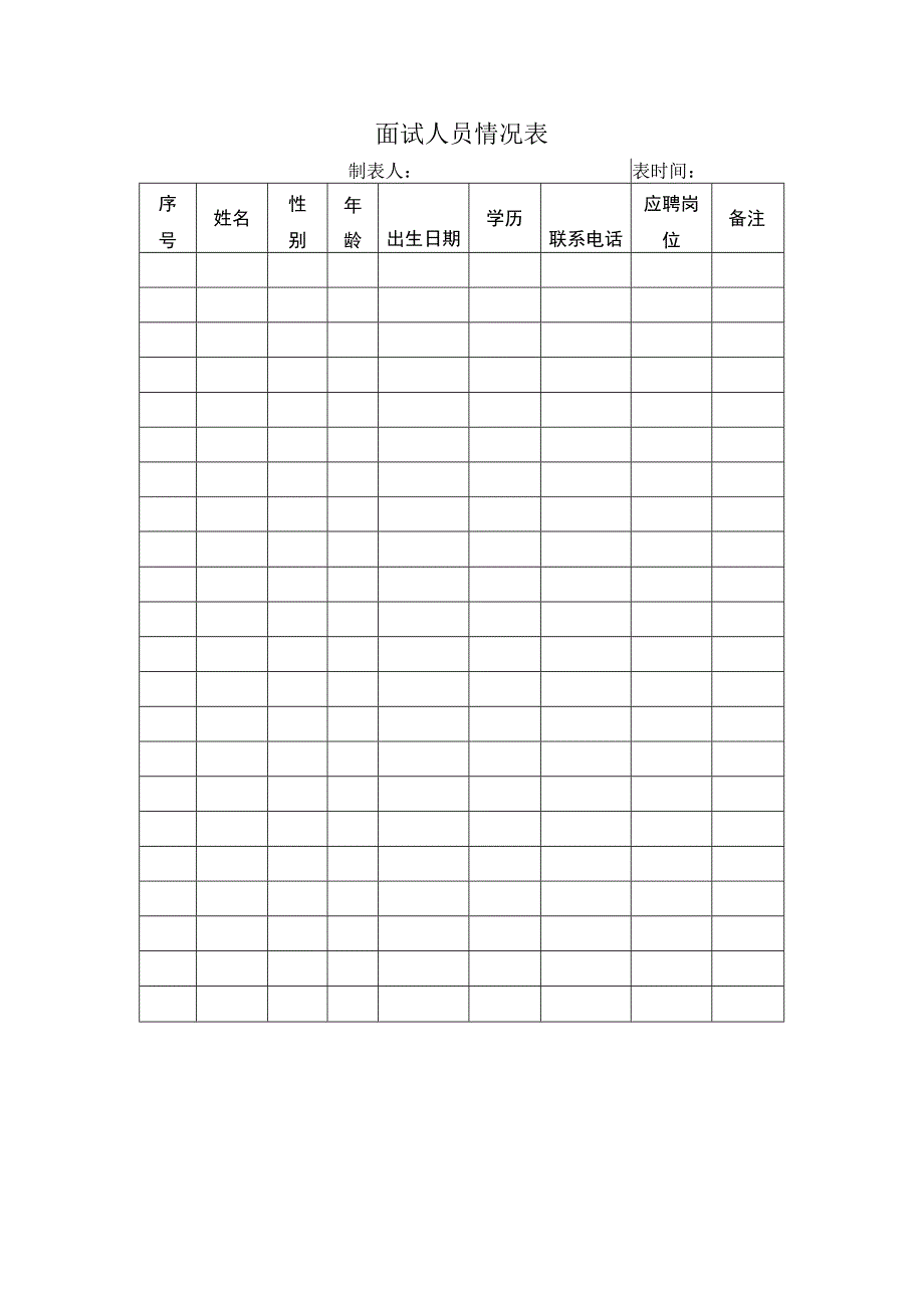 面试人员情况表.docx_第1页