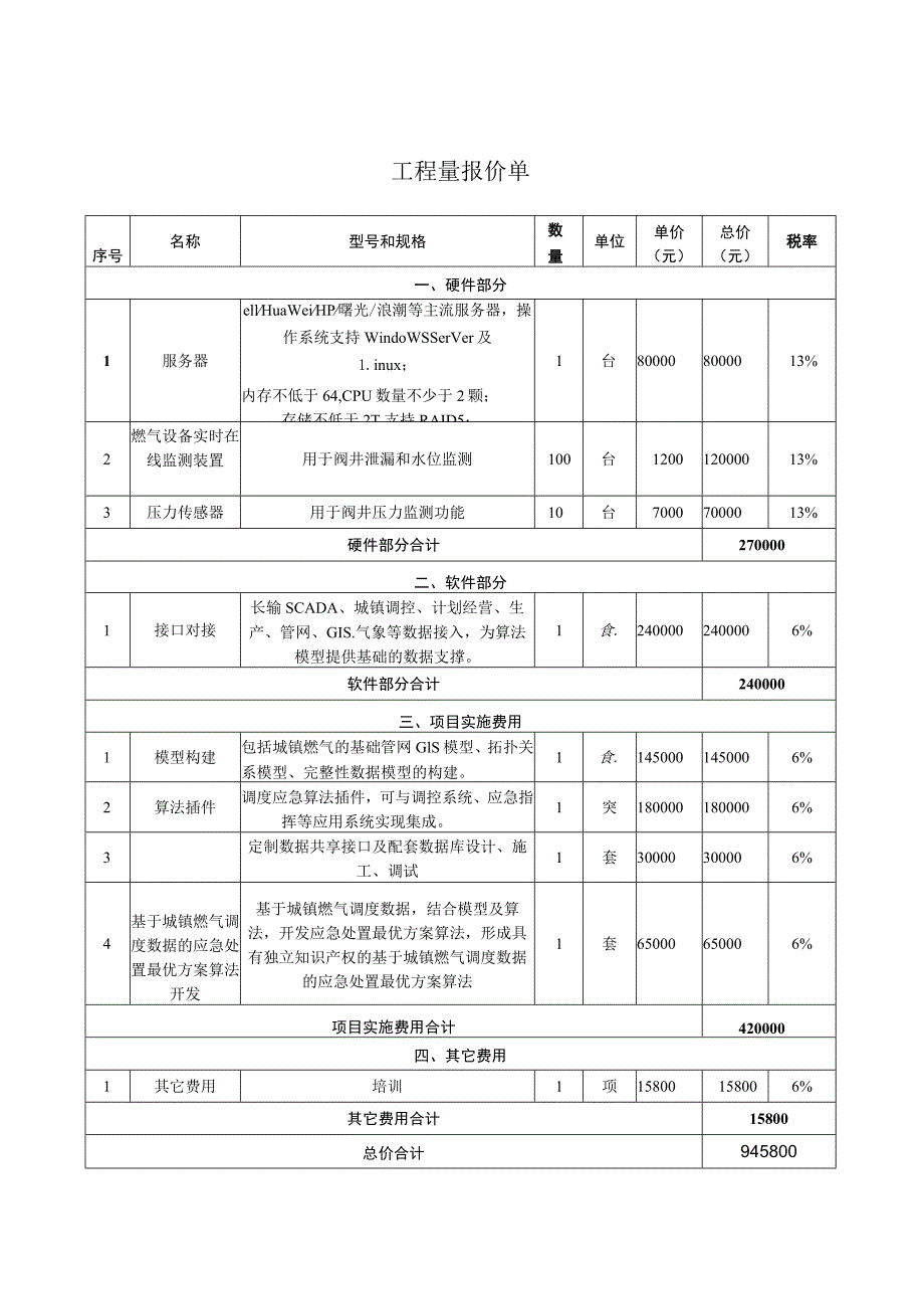 比选申请函承德市建投天然气.docx_第2页