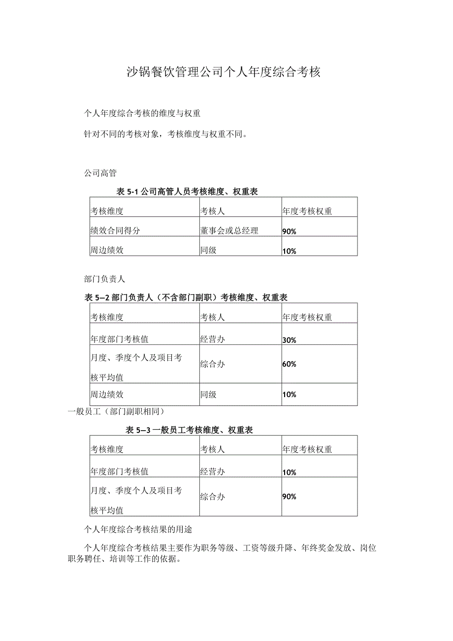 沙锅餐饮管理公司个人年度综合考核.docx_第1页