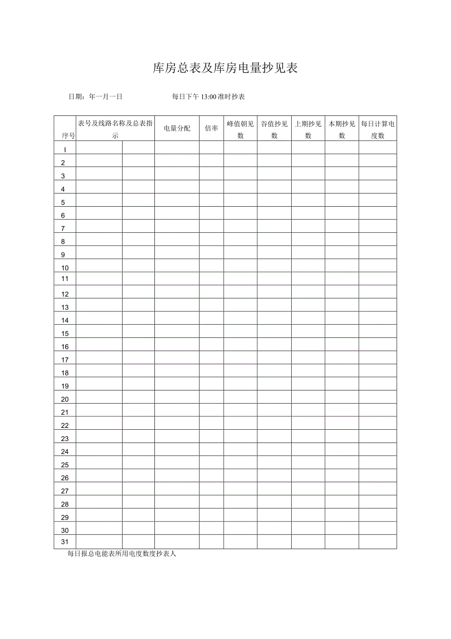 库房总表及库房电量抄见表.docx_第1页