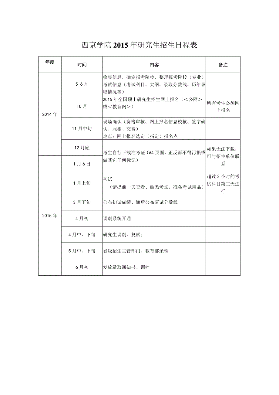 西京学院2015年研究生招生日程表.docx_第1页