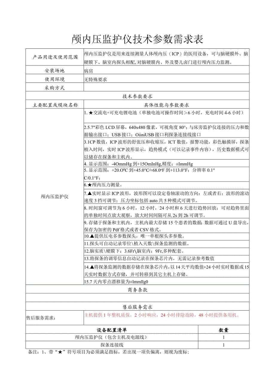 颅内压监护仪技术参数需求表.docx_第1页