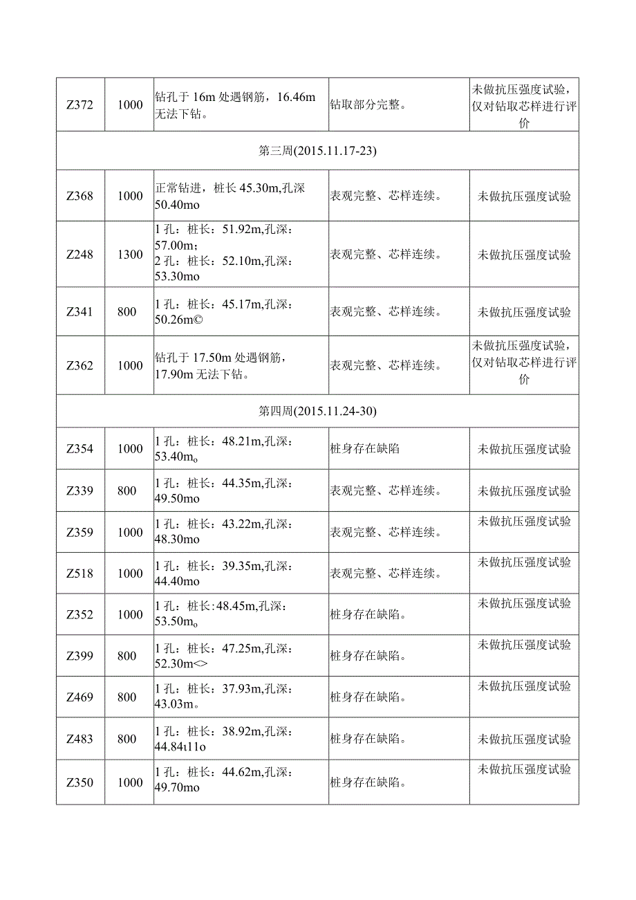 南沙检测周报（第9周）.docx_第2页