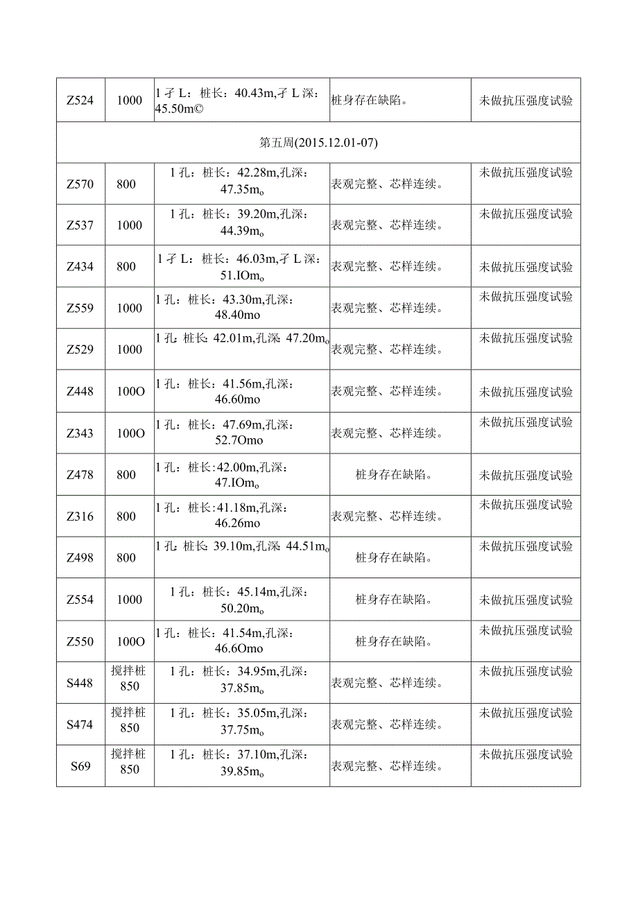 南沙检测周报（第9周）.docx_第3页