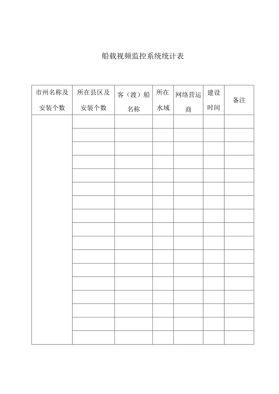 船载视频监控系统统计表.docx_第1页