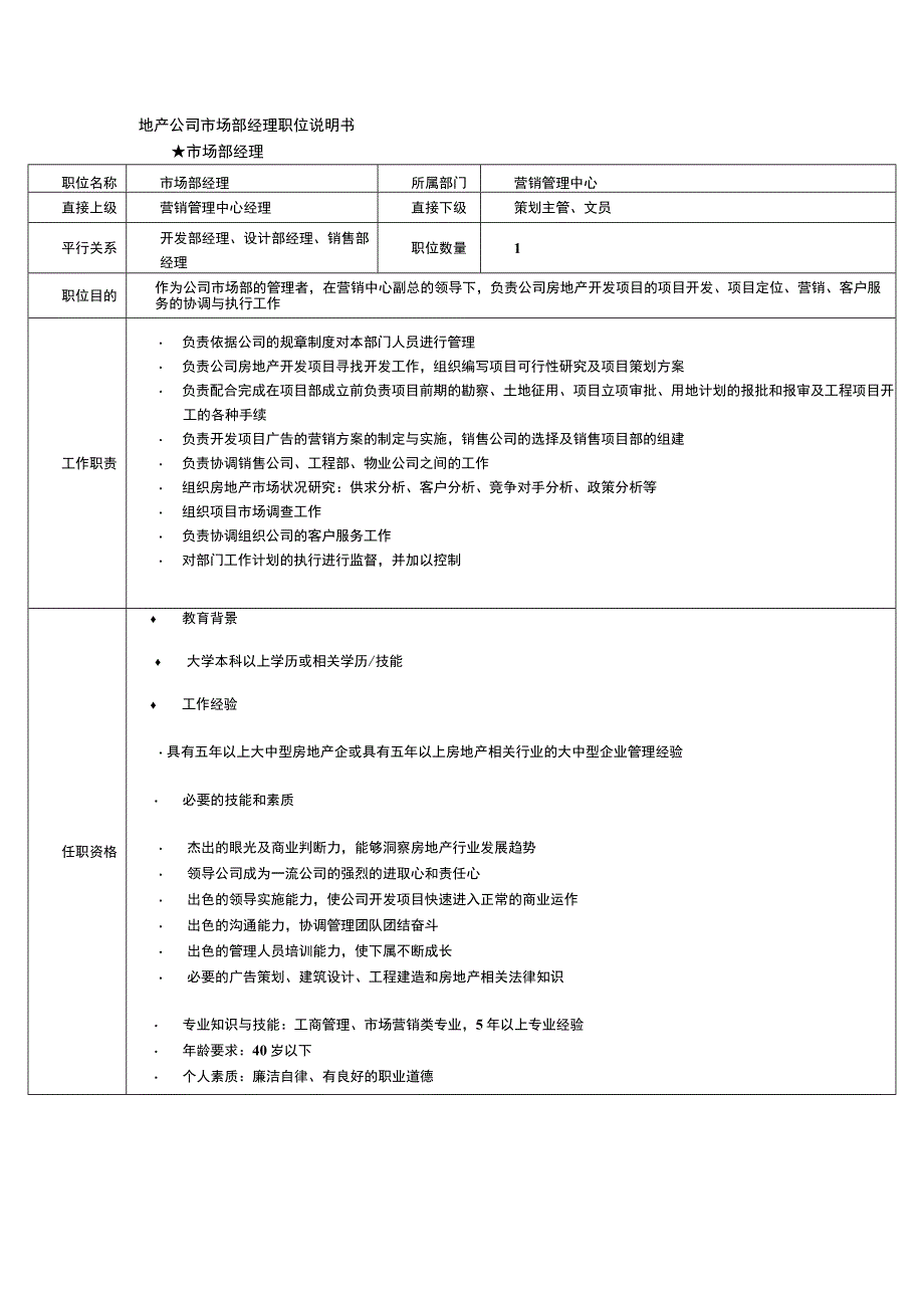 地产公司市场部经理职位说明书.docx_第1页