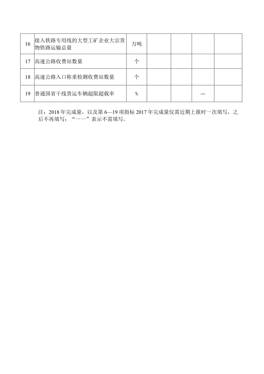 运输结构调整工作监测分析表.docx_第2页