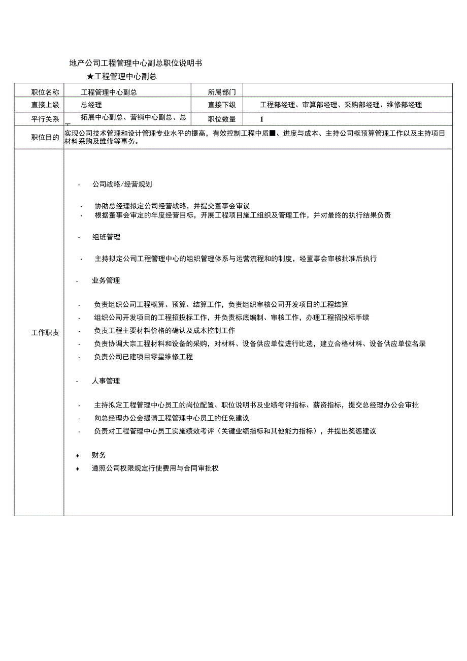 地产公司工程管理中心副总职位说明书.docx_第1页