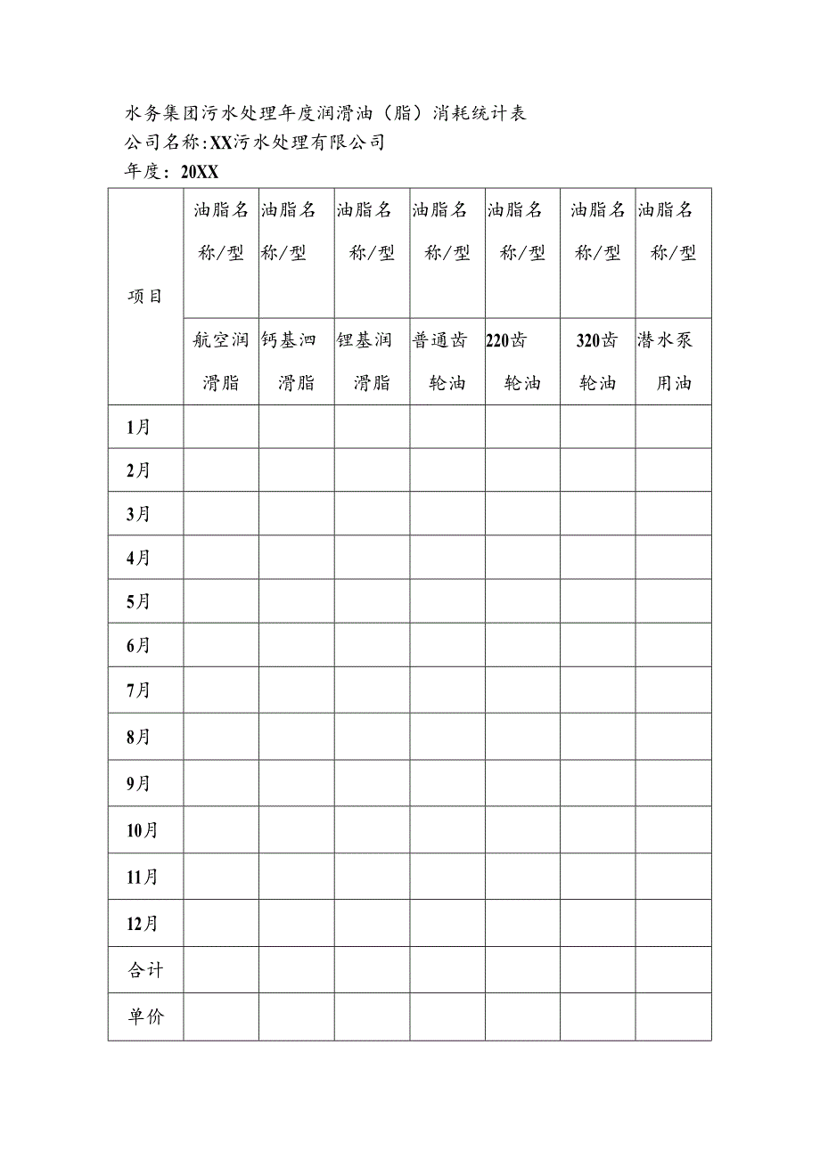 水务集团污水处理年度润滑油（脂）消耗统计表.docx_第1页