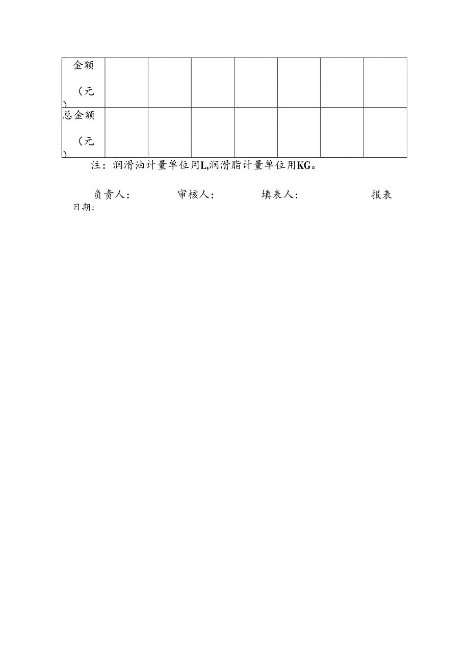 水务集团污水处理年度润滑油（脂）消耗统计表.docx_第2页