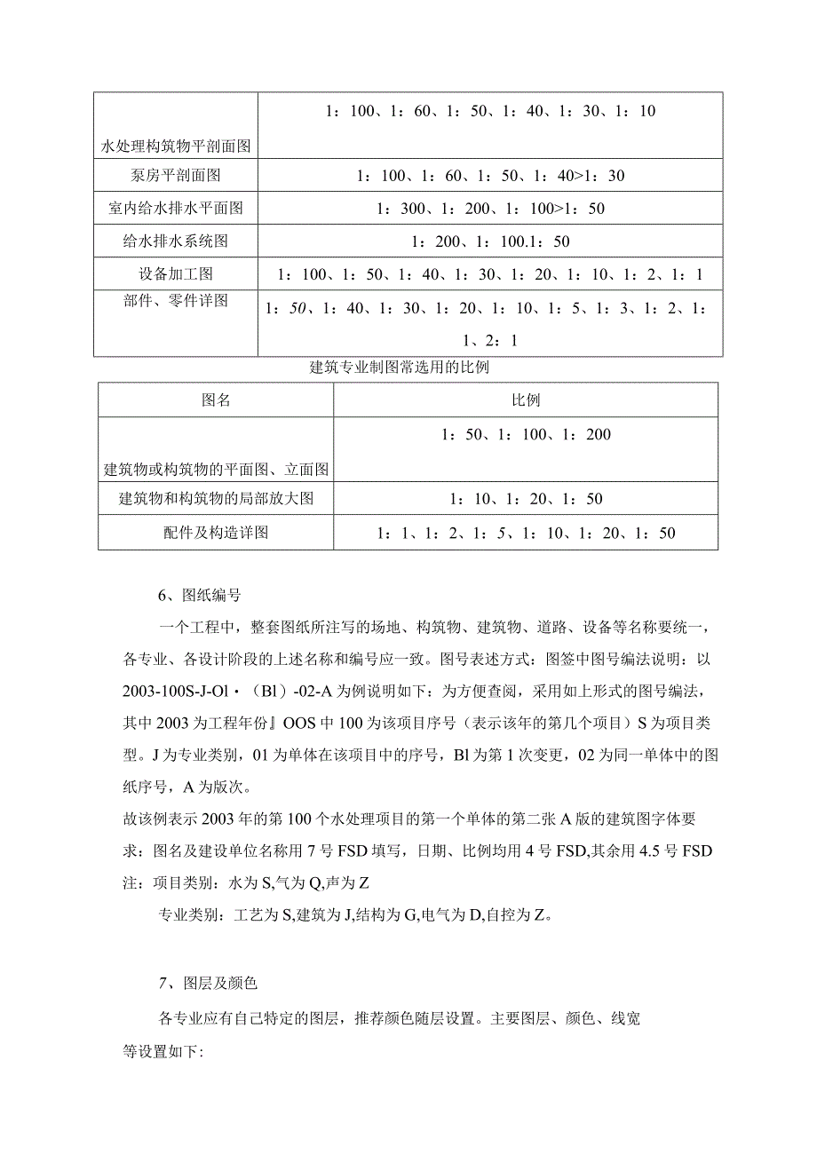 设计院要求CAD制图标准规范.docx_第3页