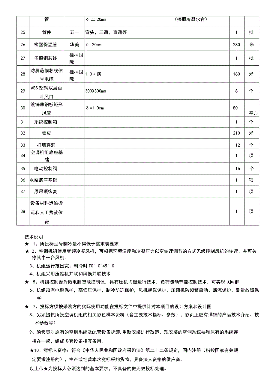 货物需求表.docx_第2页