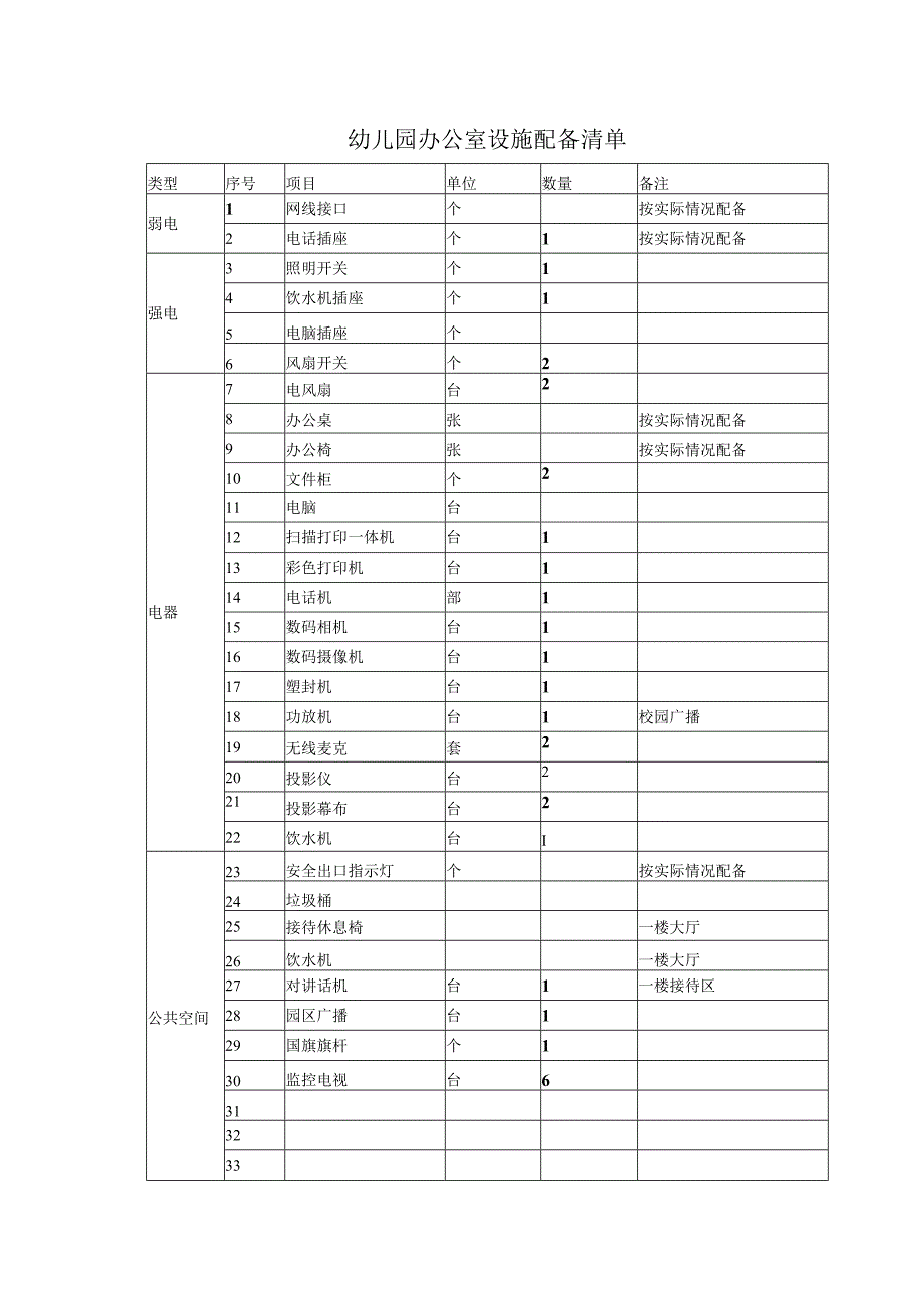 幼儿园办公室设施配备清单.docx_第1页