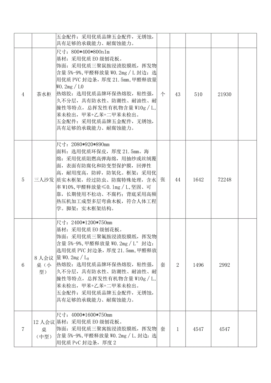 磋商报价明细表注根据第四章购需求及总体要求填写.docx_第2页