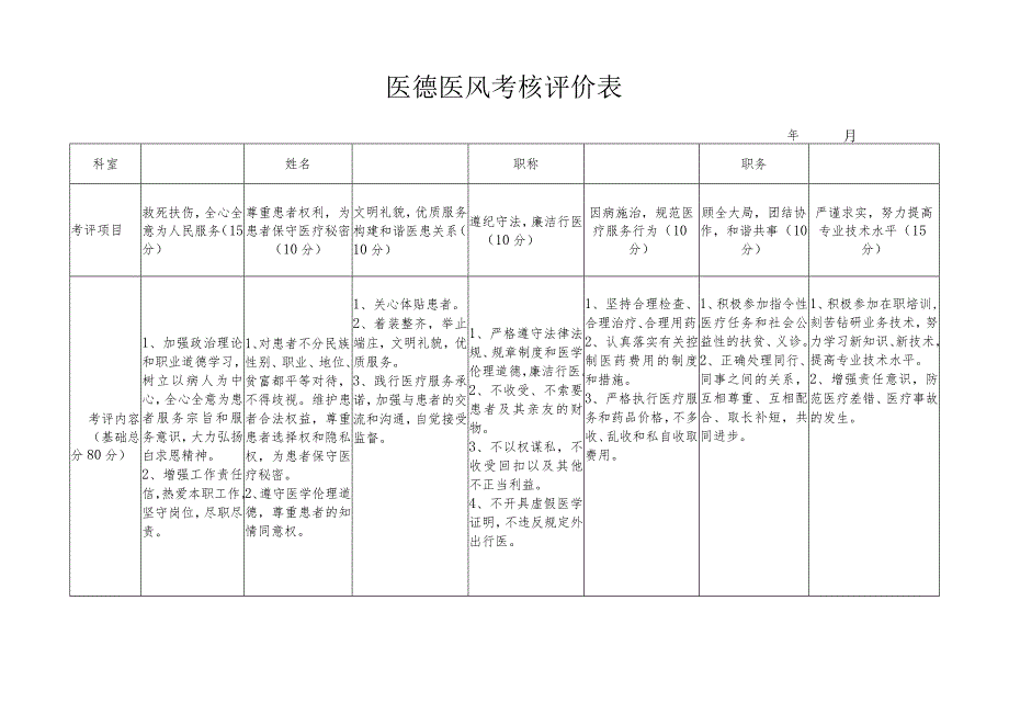 医德医风考核评价表.docx_第1页