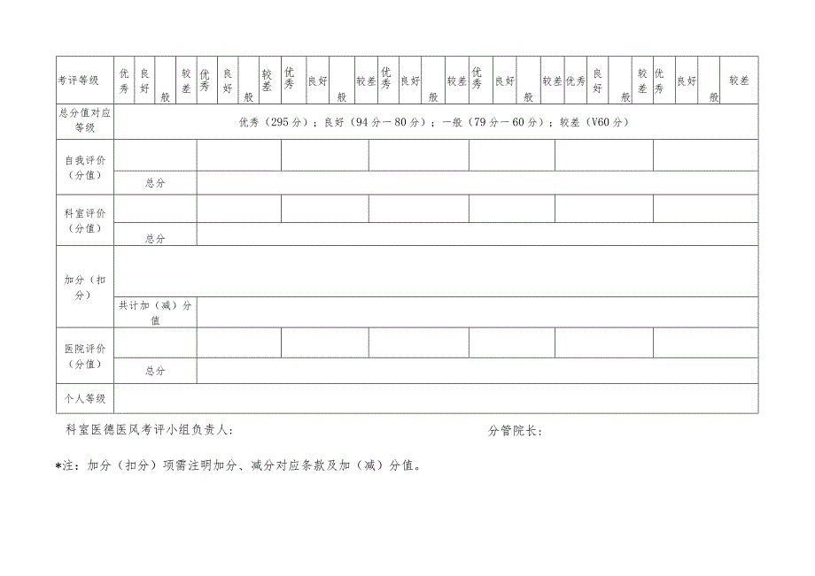 医德医风考核评价表.docx_第2页