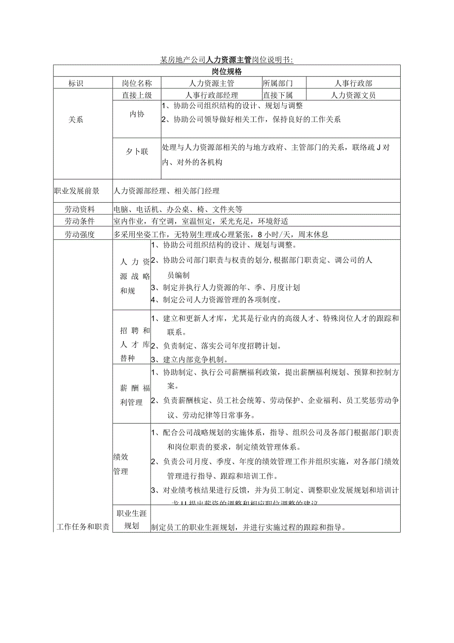 某房地产公司人力资源主管岗位说明书.docx_第1页