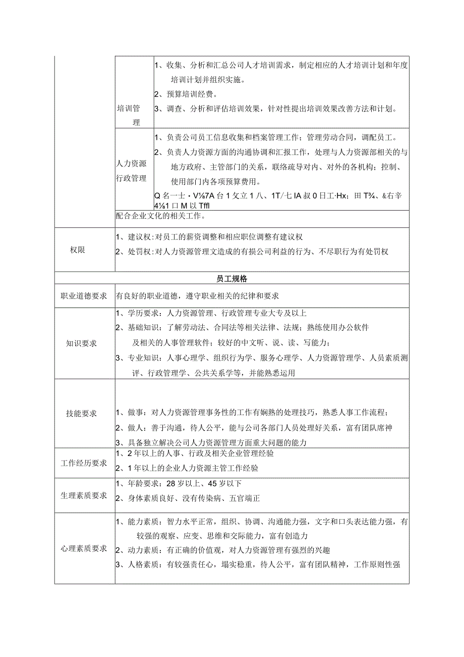 某房地产公司人力资源主管岗位说明书.docx_第2页