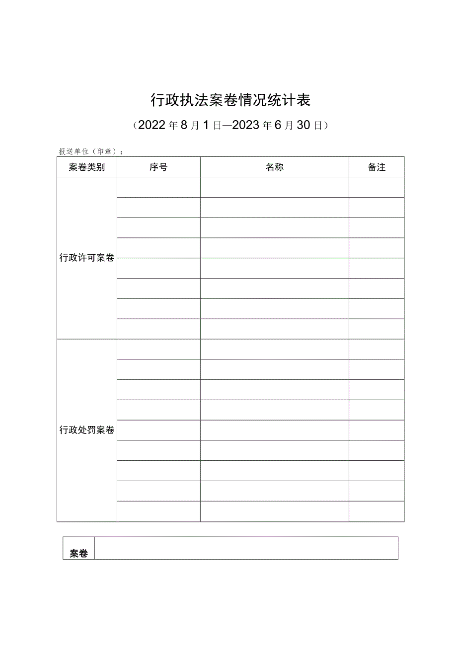 行政执法案卷情况统计表.docx_第1页