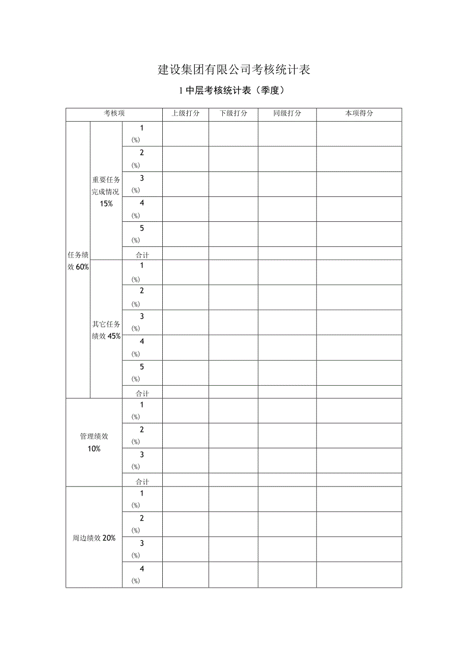 建设集团有限公司考核统计表.docx_第1页