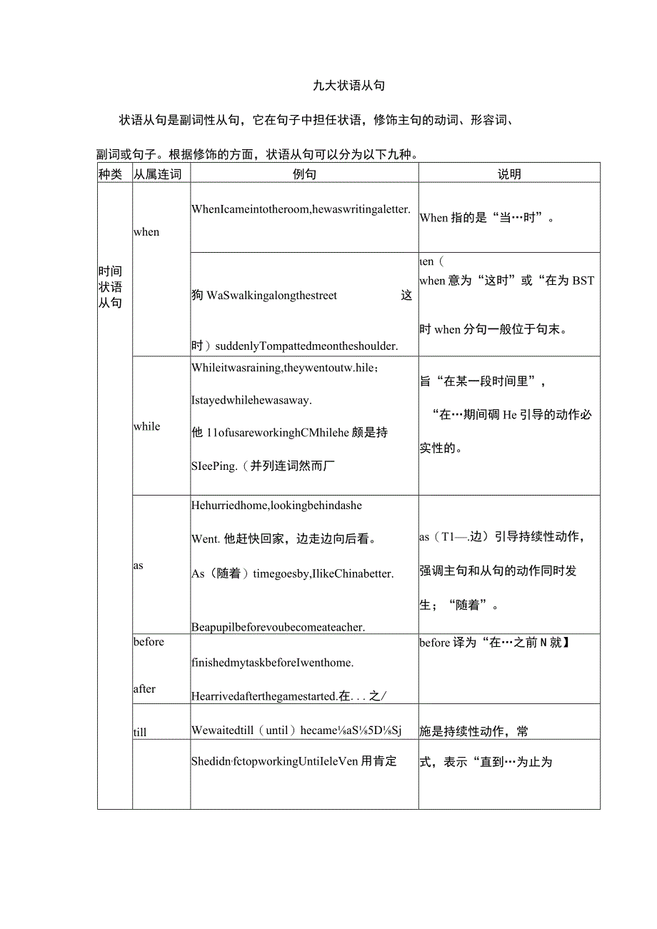 初中状语从句.docx_第1页