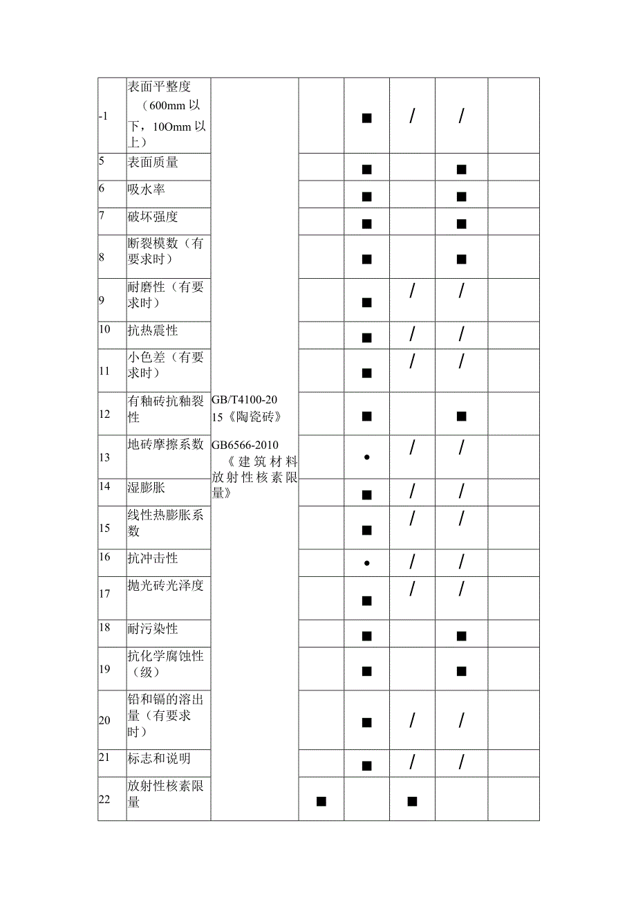 陶瓷砖产品质量监督抽查实施细则.docx_第2页