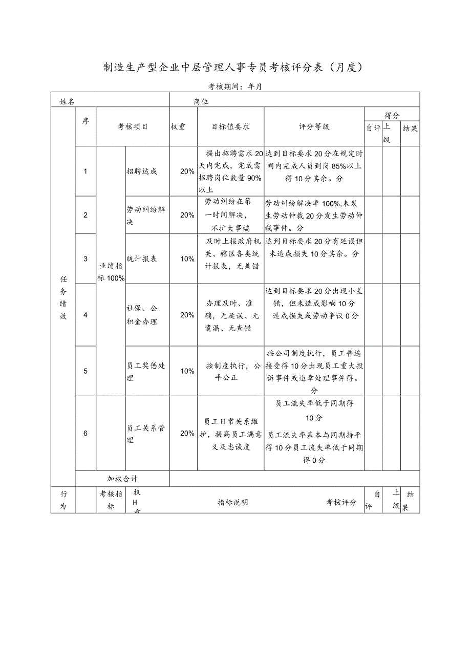 制造生产型企业中层管理人事专员考核评分表（月度）.docx_第1页