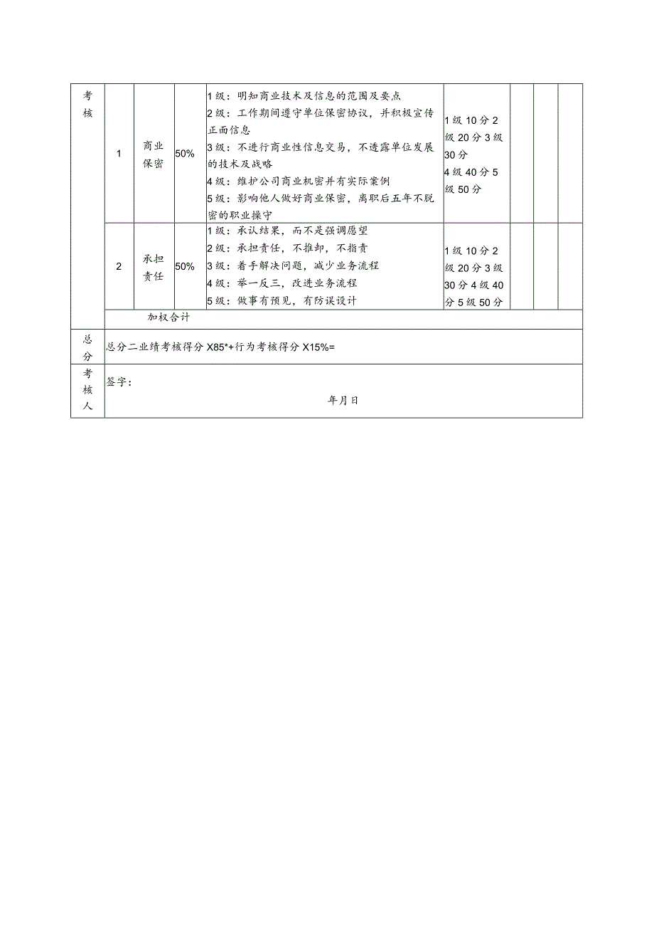 制造生产型企业中层管理人事专员考核评分表（月度）.docx_第2页