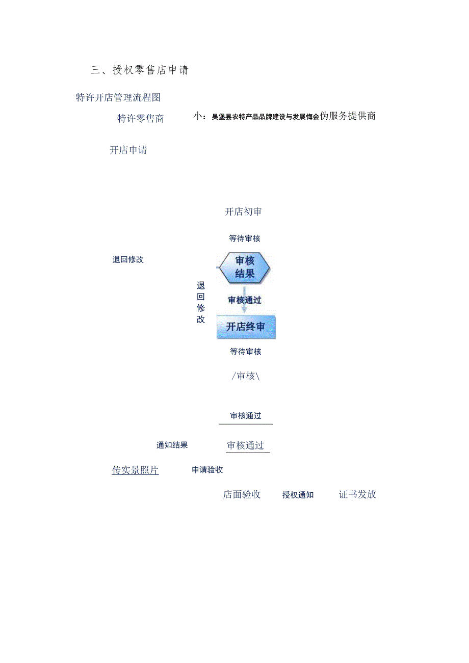 “们吴堡”品牌授权管理流程“们吴堡”品牌授权管理组织体系.docx_第3页