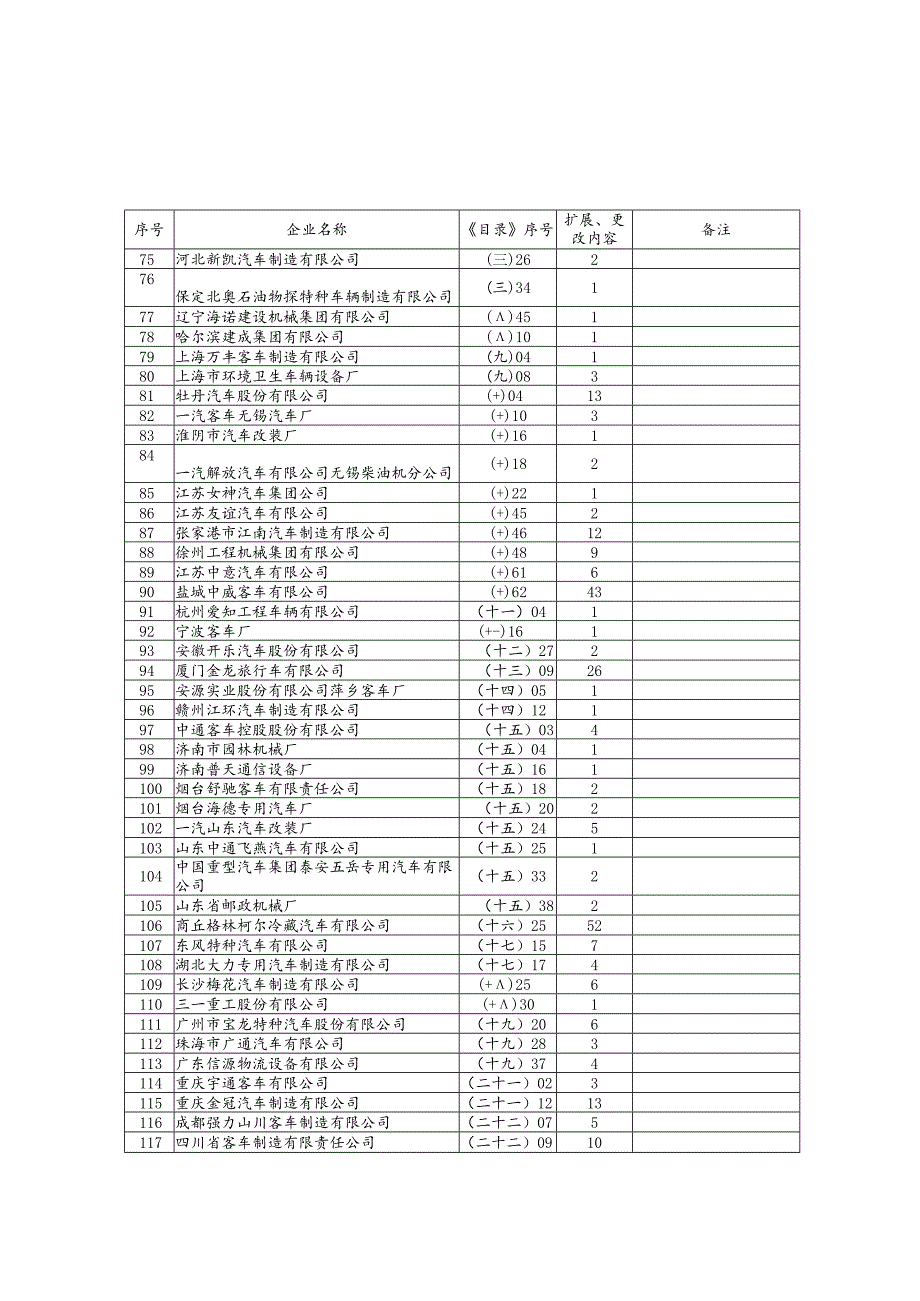 车辆生产企业及产品第七十三批.docx_第3页