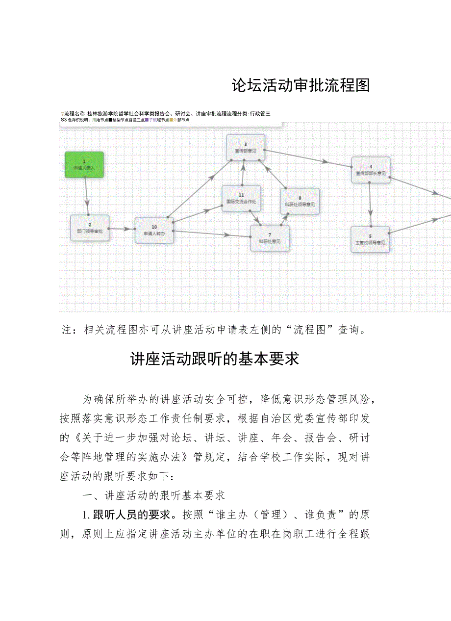 论坛活动审批流程图.docx_第1页