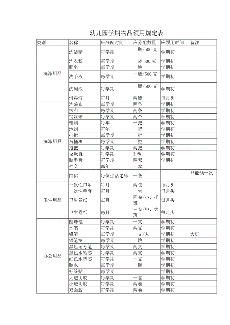 幼儿园学期物品领用规定表.docx_第1页