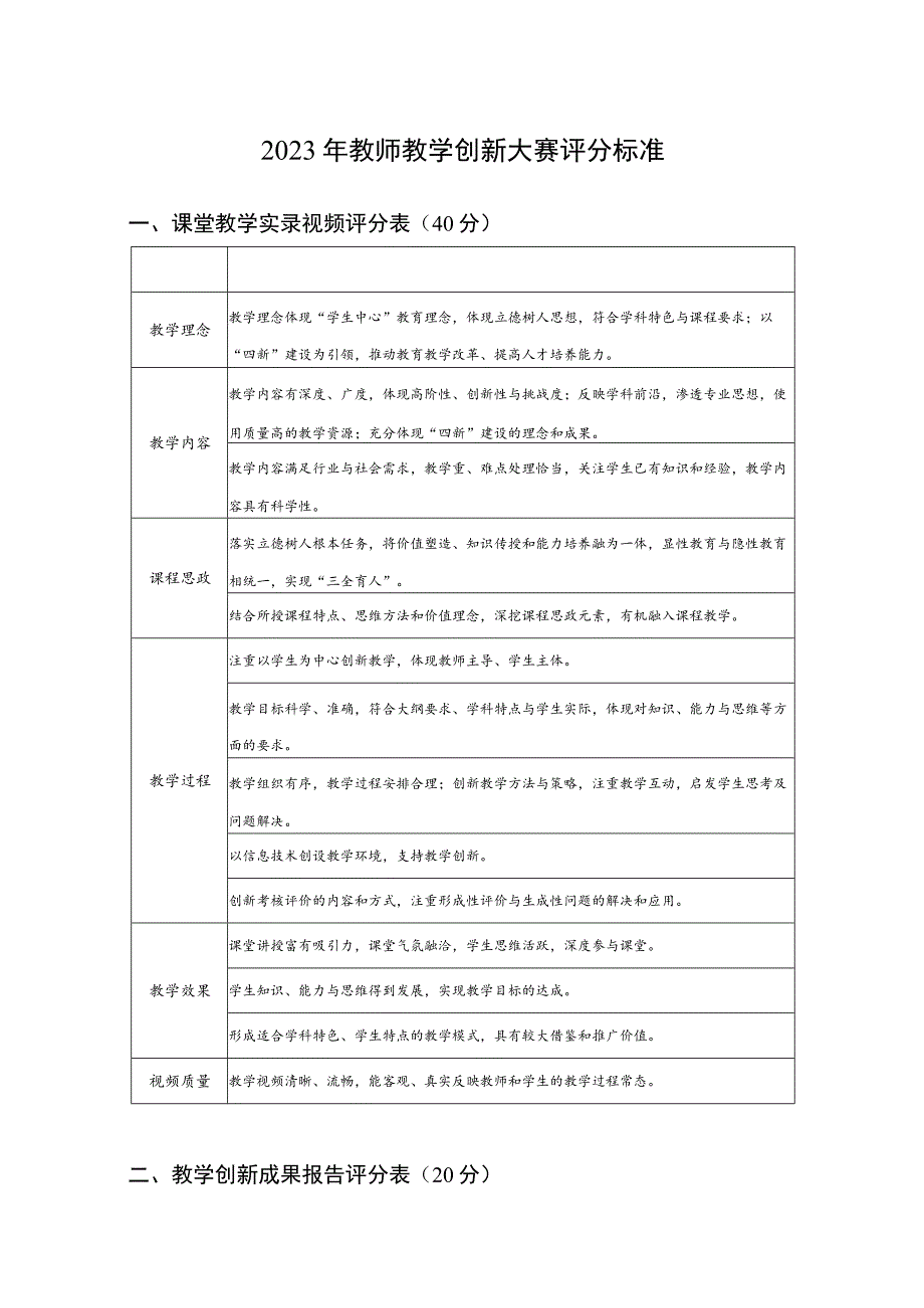 2023年教师教学创新大赛评分标准.docx_第1页