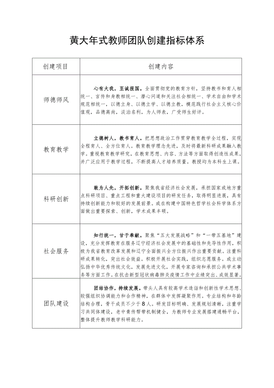 黄大年式教师团队创建指标体系.docx_第1页