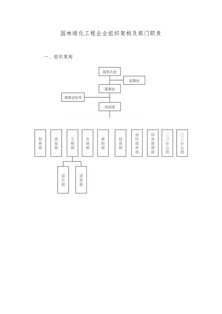 2021年园林绿化工程企业组织架构及部门职责.docx_第3页