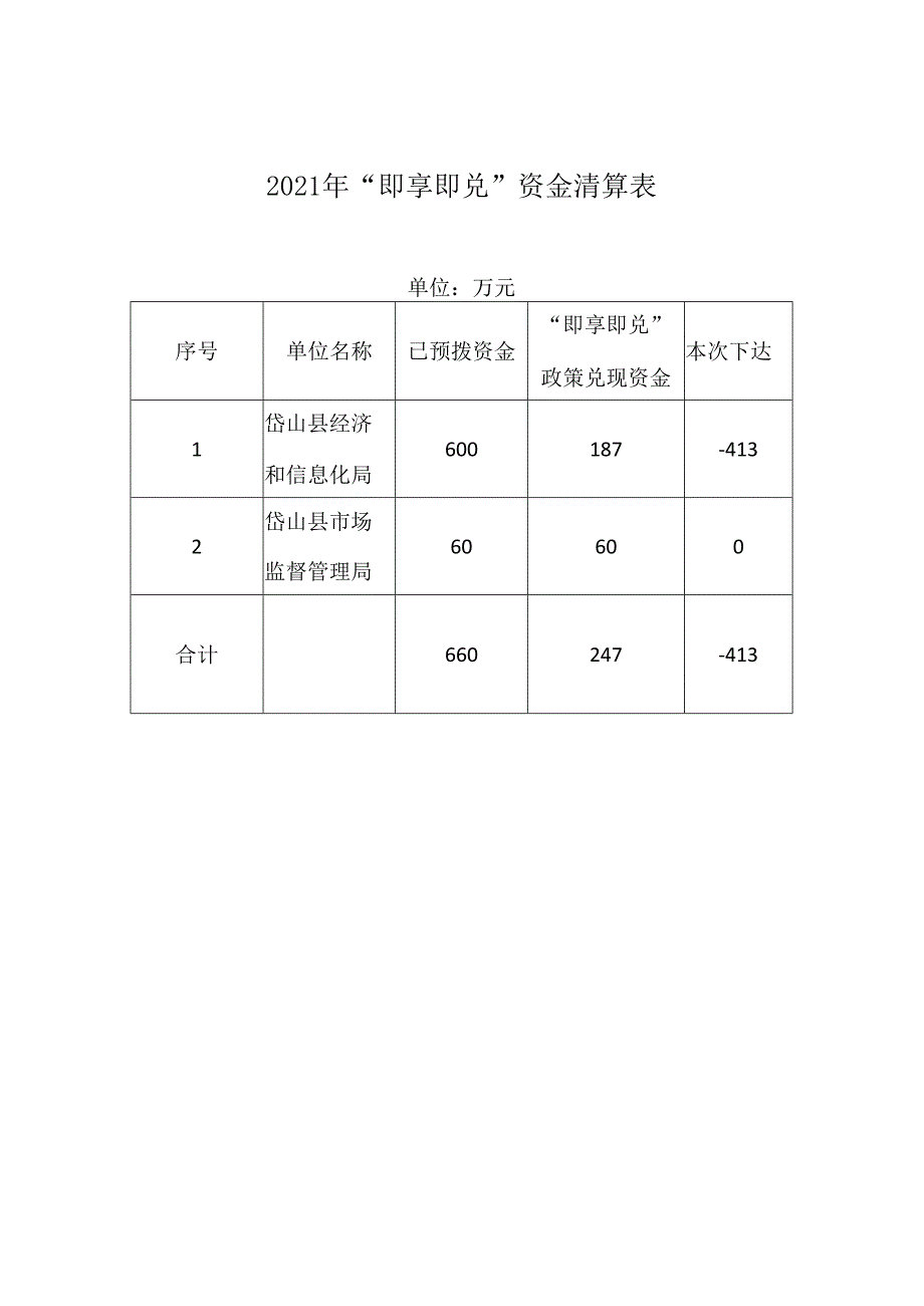 2021年“即享即兑”资金清算表.docx_第1页