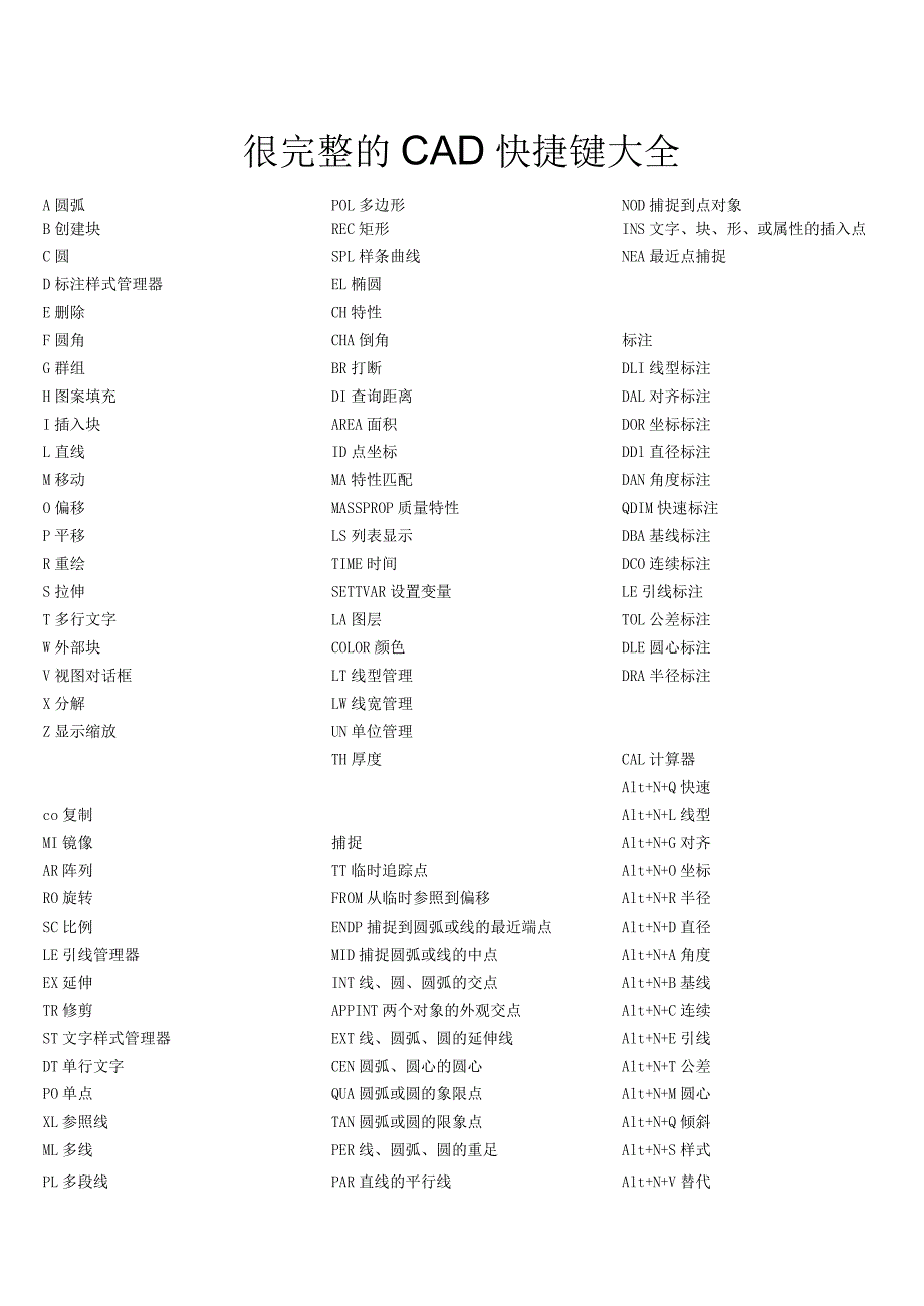 CAD最全快捷键技巧.docx_第1页