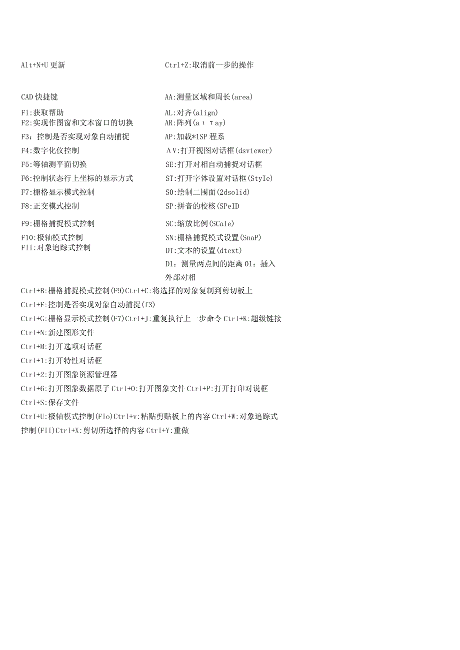 CAD最全快捷键技巧.docx_第2页