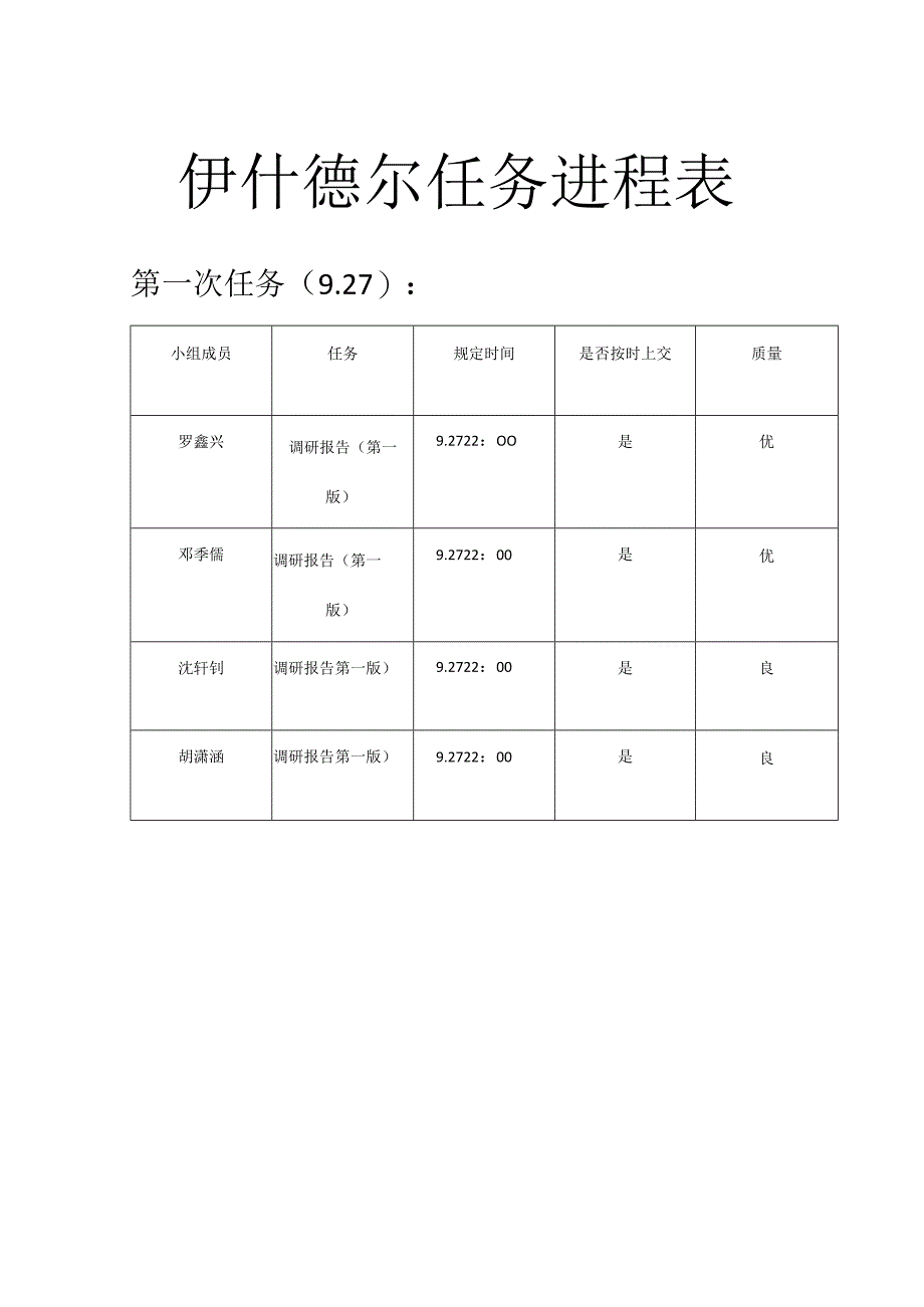 伊什德尔任务进程表.docx_第1页