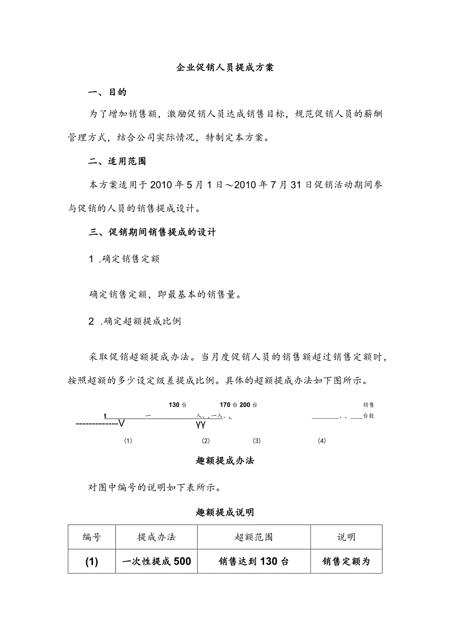 企业促销人员提成方案.docx_第1页