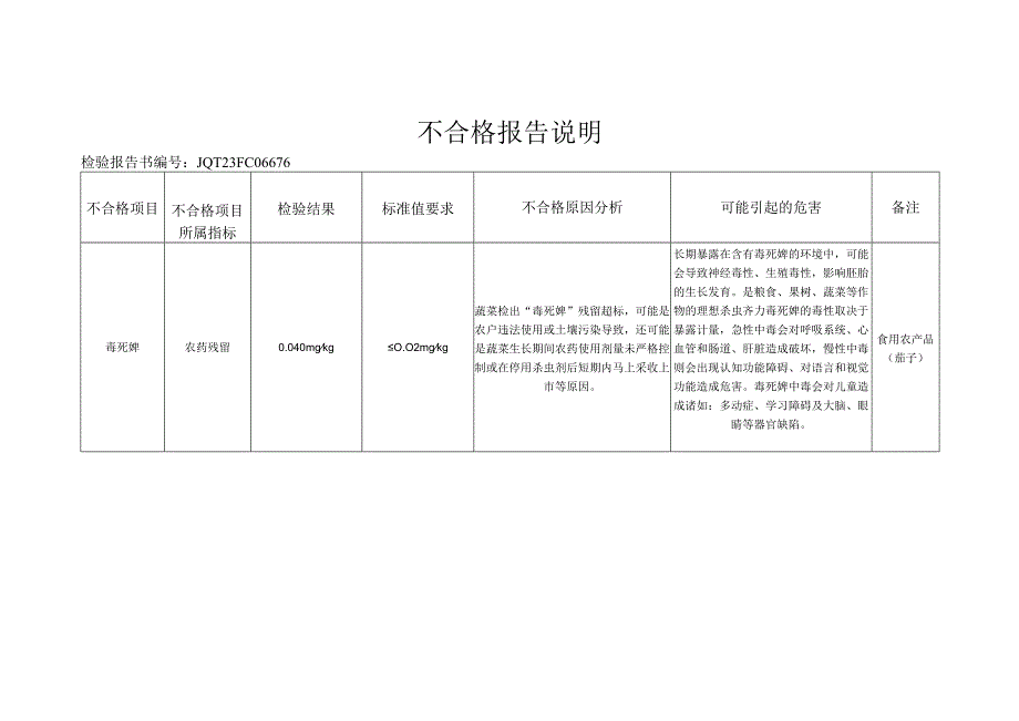 不合格报告说明.docx_第1页