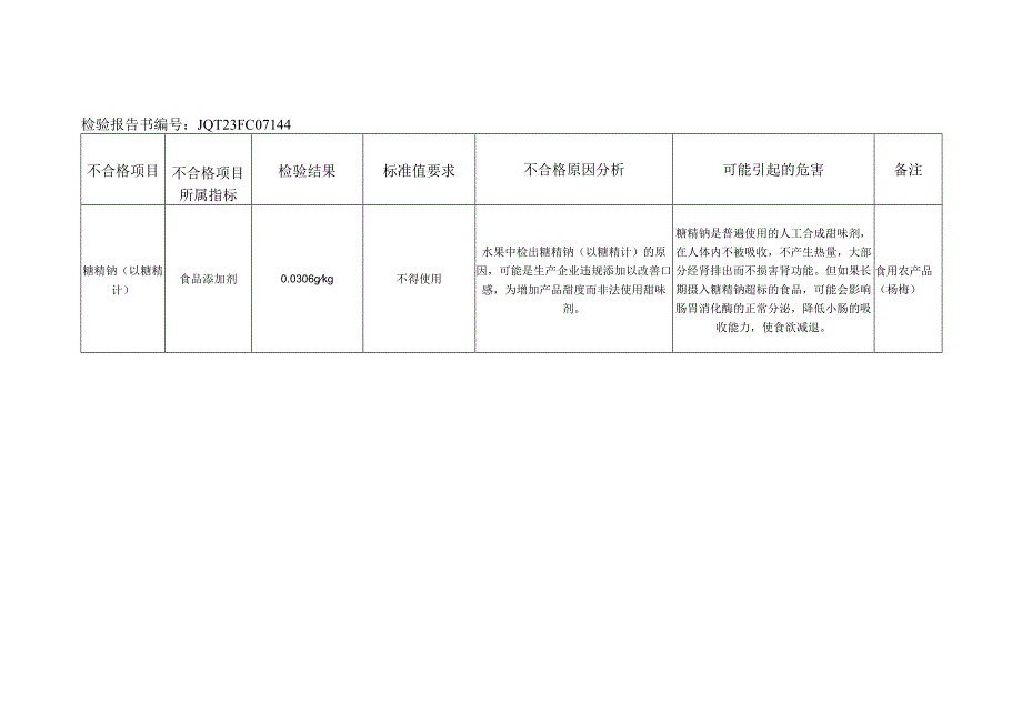 不合格报告说明.docx_第2页