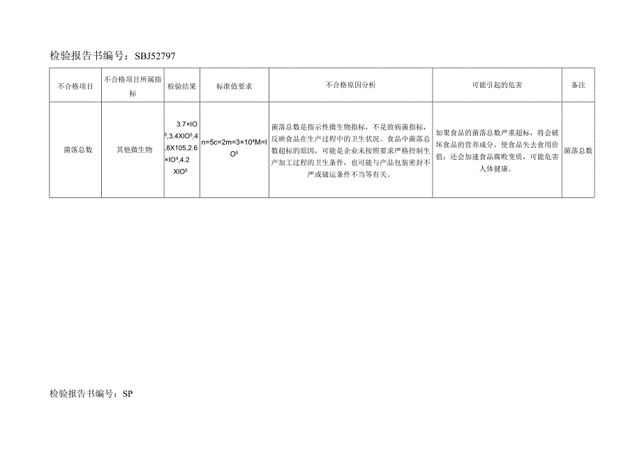 不合格报告说明.docx_第3页