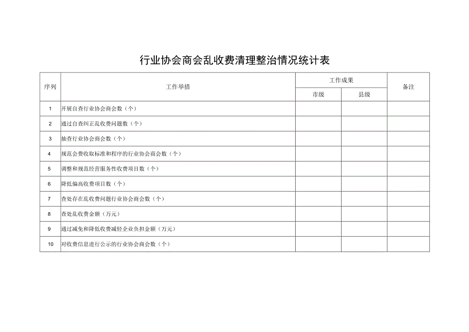 行业协会商会乱收费清理整治情况统计表.docx_第1页