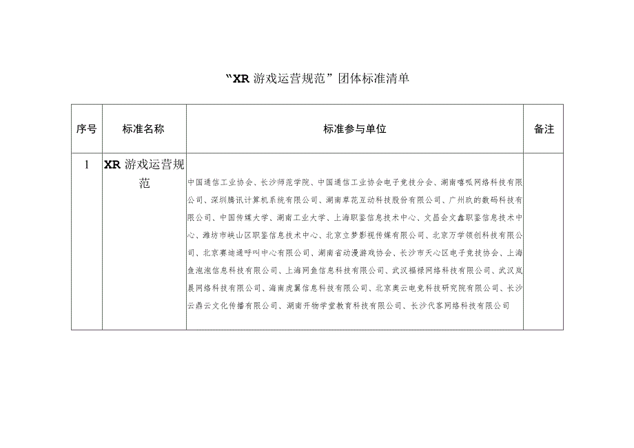 “XR游戏运营规范”团体标准清单.docx_第1页