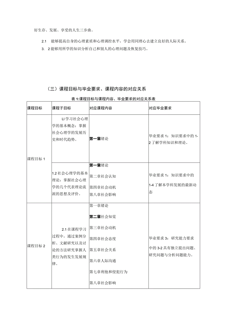 《社会心理学》课程教学大纲.docx_第2页